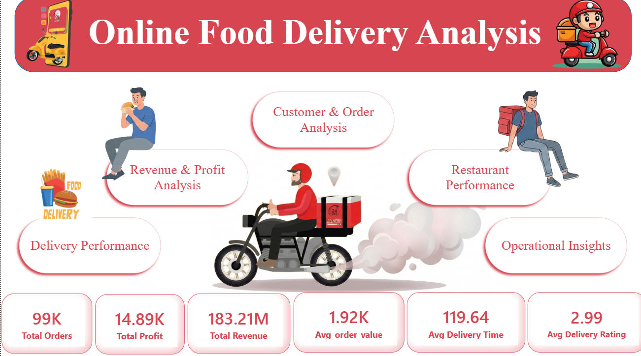 Project 1: Powerbi DashBoard